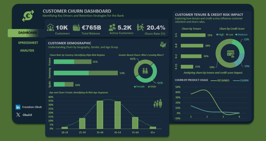 Customer Churn - Excel