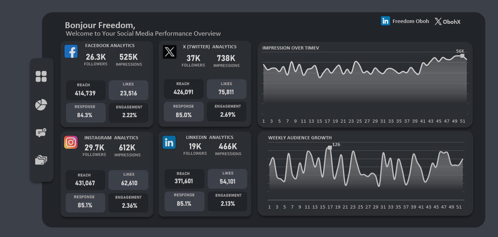 Social Media Tracker - Excel