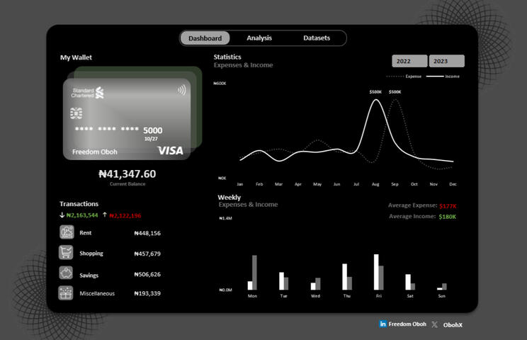 Wallet Tracker - Excel