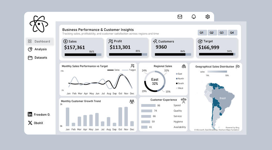 Business Performance - Excel