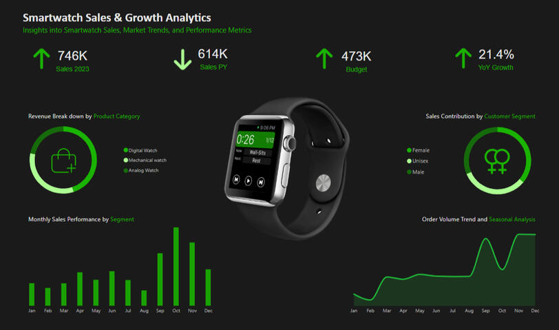 Smart Watch Sales - Power Bi
